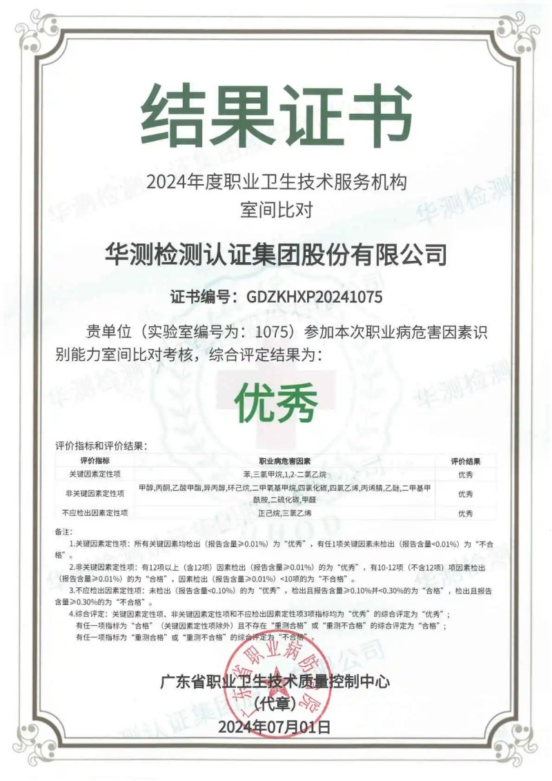 職業(yè)病危害因素識(shí)別能力室間比對(duì)考核 優(yōu)秀