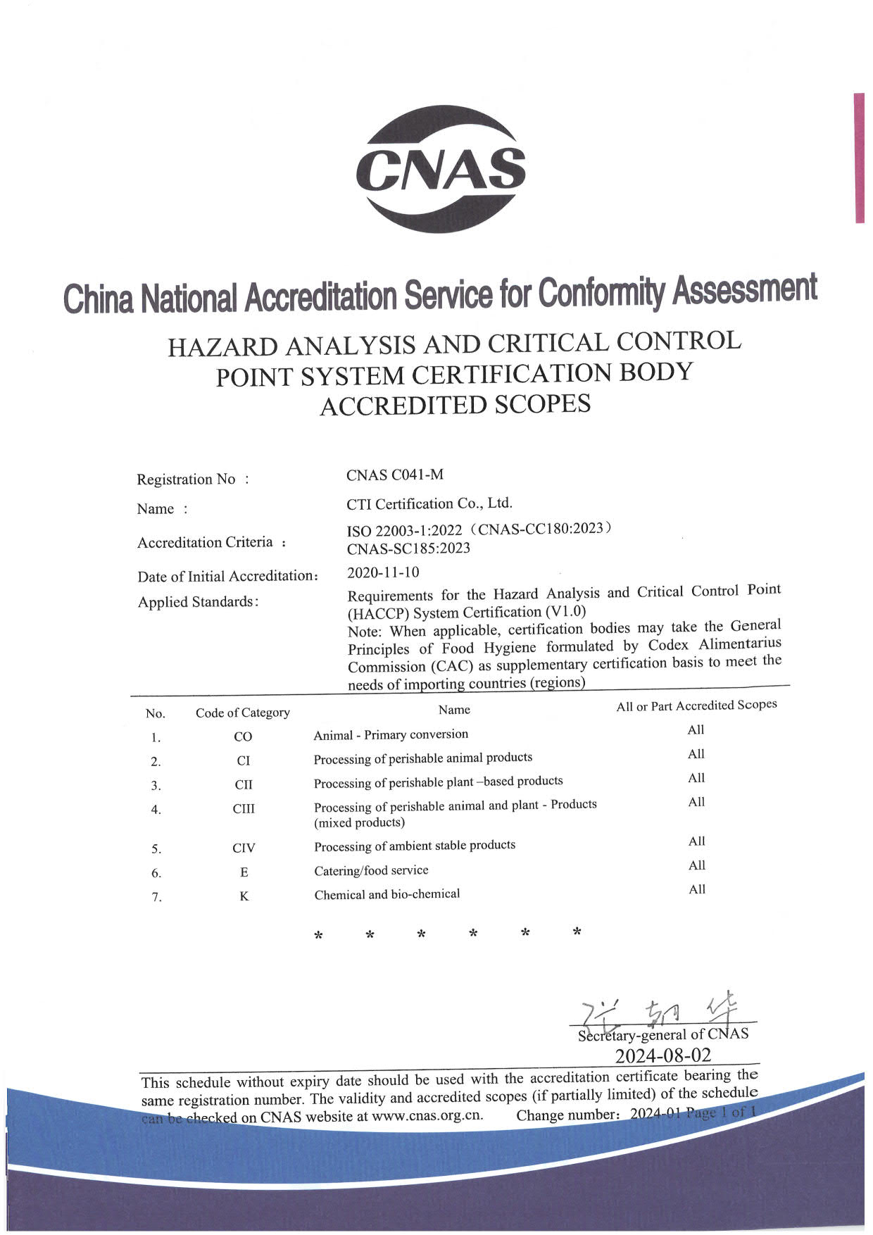 HACCP危害分析和關鍵控制點認證認可證書-英文