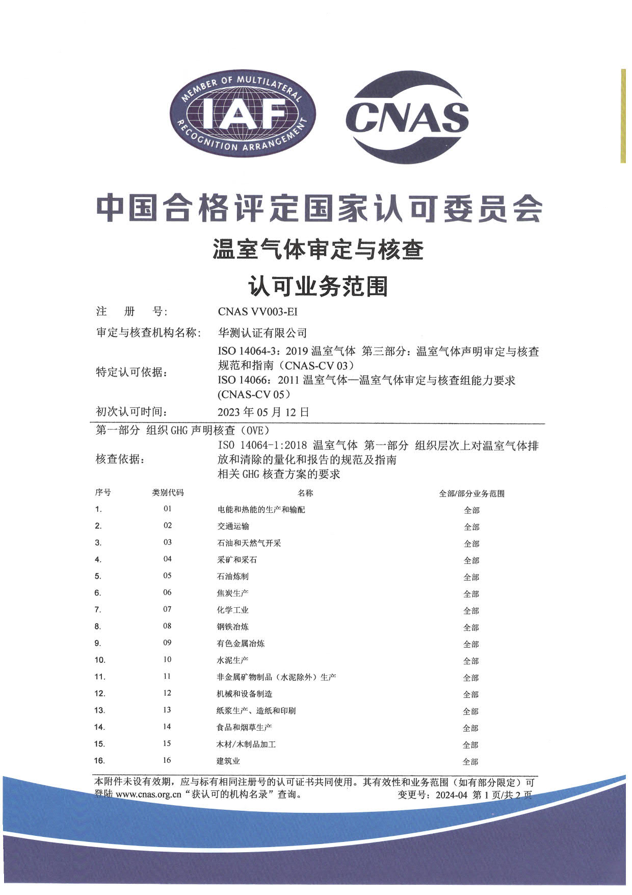 CNAS組織溫室氣體核查領域全業務范圍資質（一）