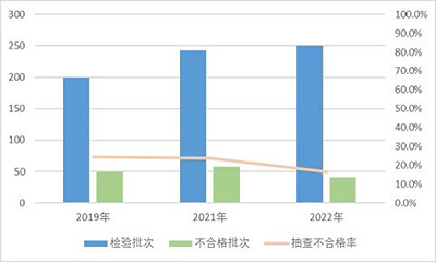抽查通報丨不合格率16.4%，裝修選好管材能“管住水”