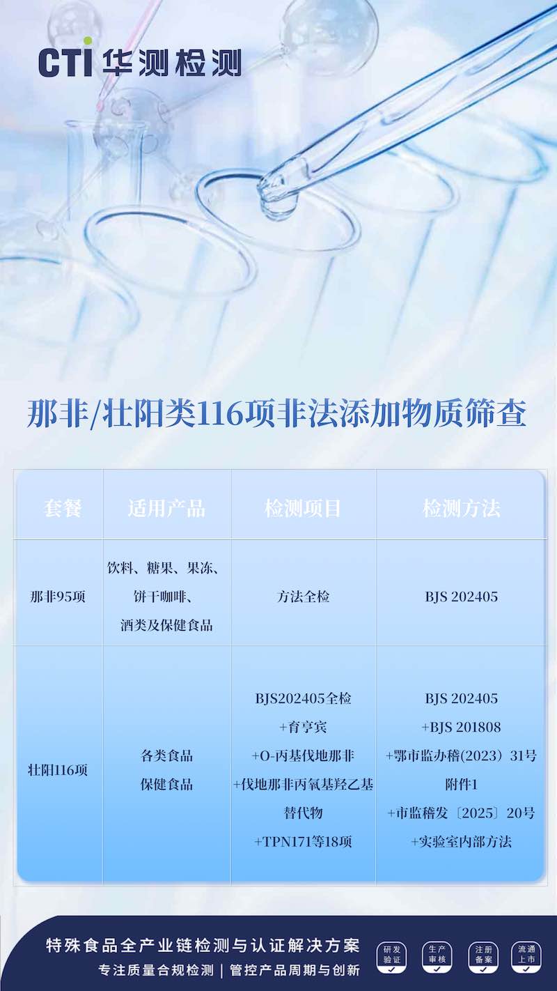 檢測(cè)能力｜CTI華測(cè)檢測(cè)助力那非/壯陽(yáng)類116項(xiàng)非法添加物質(zhì)篩查