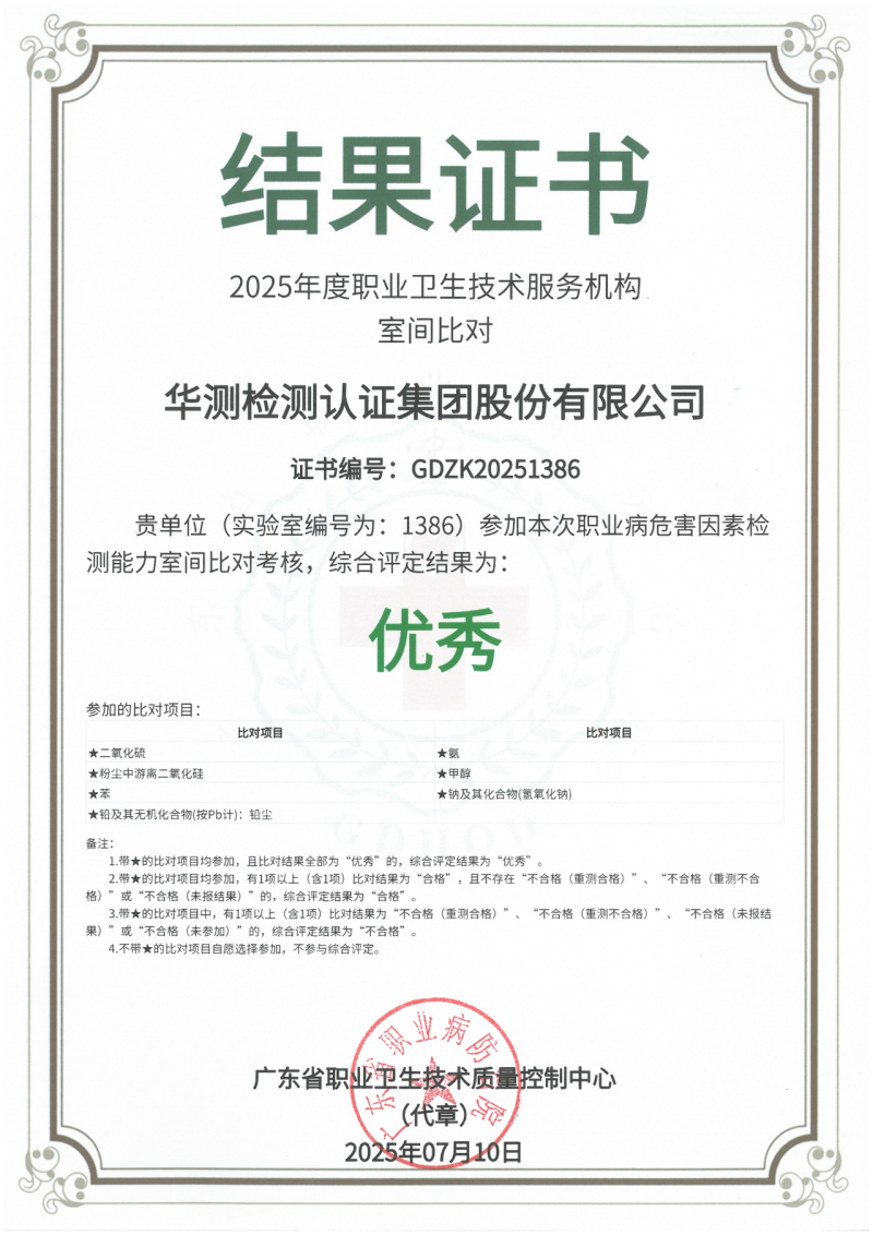 2025年度職業(yè)衛(wèi)生技術(shù)服務(wù)機(jī)構(gòu)職業(yè)病危害因素檢測(cè)能力比對(duì)考核優(yōu)秀證書