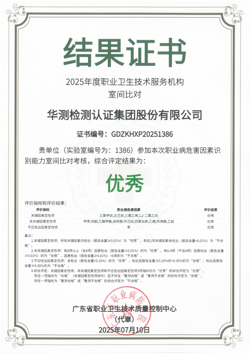 2025年度職業(yè)衛(wèi)生技術(shù)服務(wù)機(jī)構(gòu)職業(yè)病危害因素識(shí)別能力比對(duì)考核優(yōu)秀證書